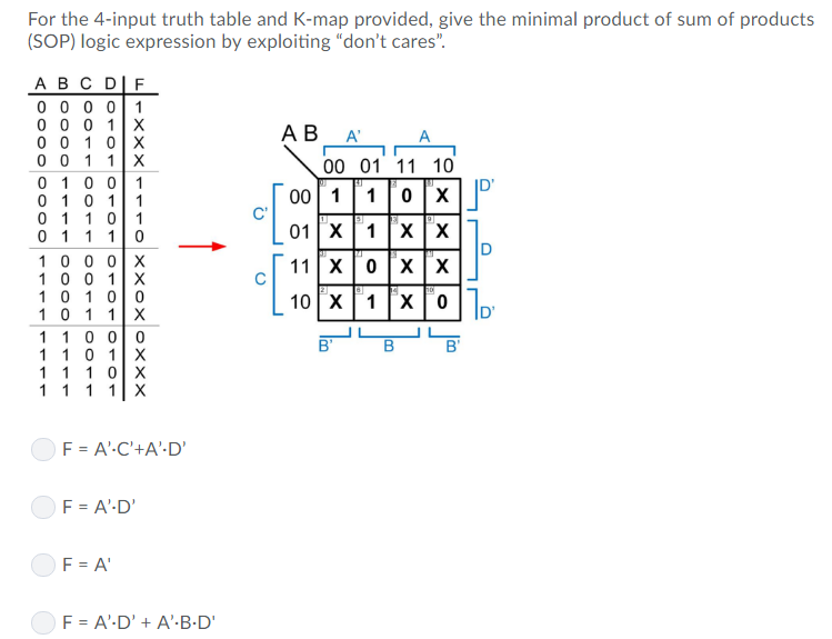 Solved For the 4input truth table and Kmap provided, give