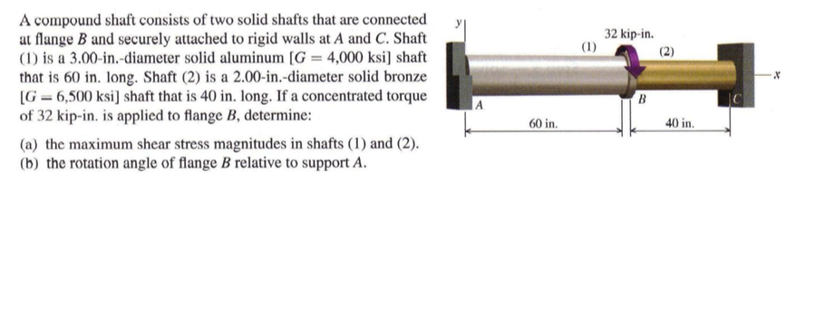 Solved A compound shaft consists of two solid shafts that | Chegg.com