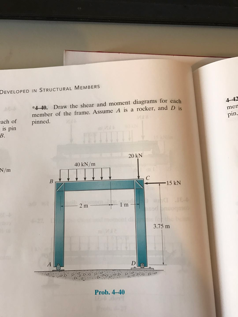 Solved Draw the shear and moment diagrams for each member of | Chegg.com