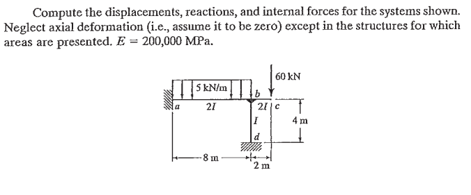 Compute the displacements, reactions, and internal | Chegg.com