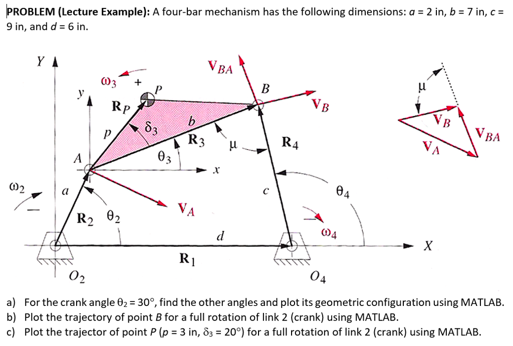 Solved A four-bar mechanism has the following dimensions: a | Chegg.com