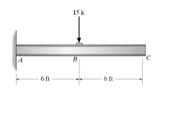 Solved Determine the slope at point B and the maximum | Chegg.com