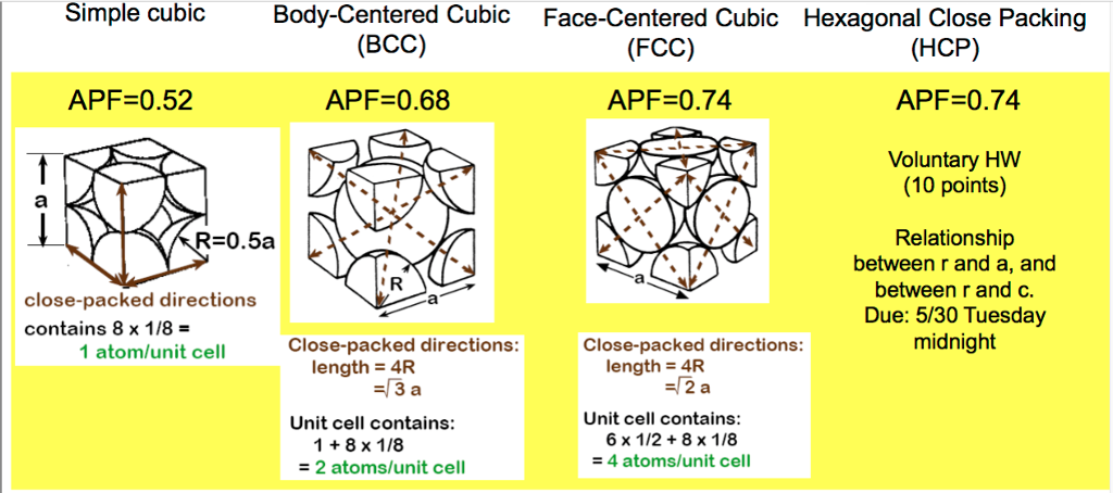 solved-simple-cubic-body-centered-cubic-face-centered-cubic-chegg