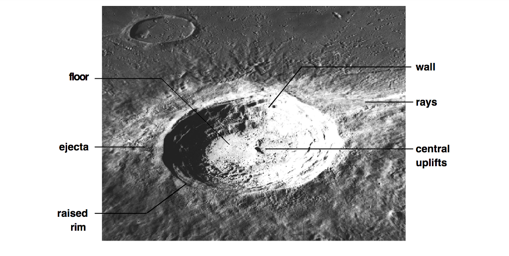 Solved Look At The Image Of The Craters On The Last Page. | Chegg.com