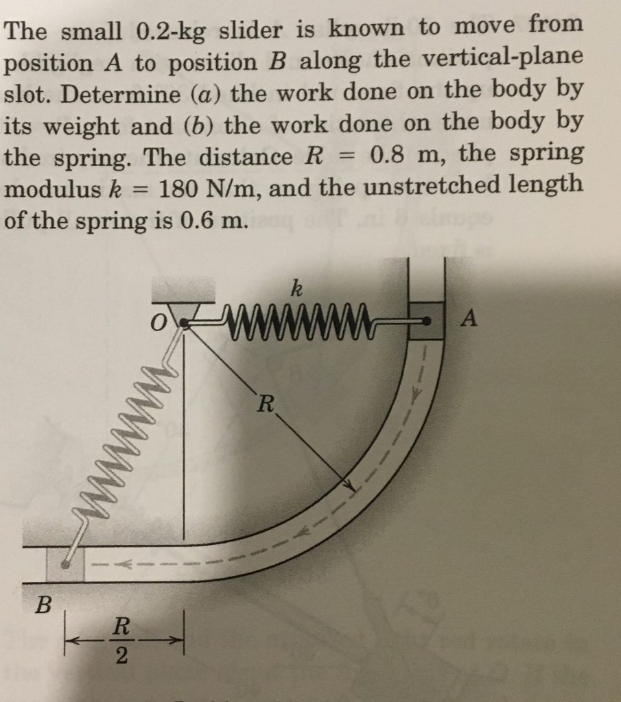 Solved The small 0.2-kg slider is known to move from | Chegg.com