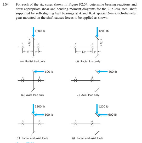 Solved For each of the six cases shown in Figure P2.54,