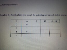 Solved Complete the function table and sketch the logic | Chegg.com