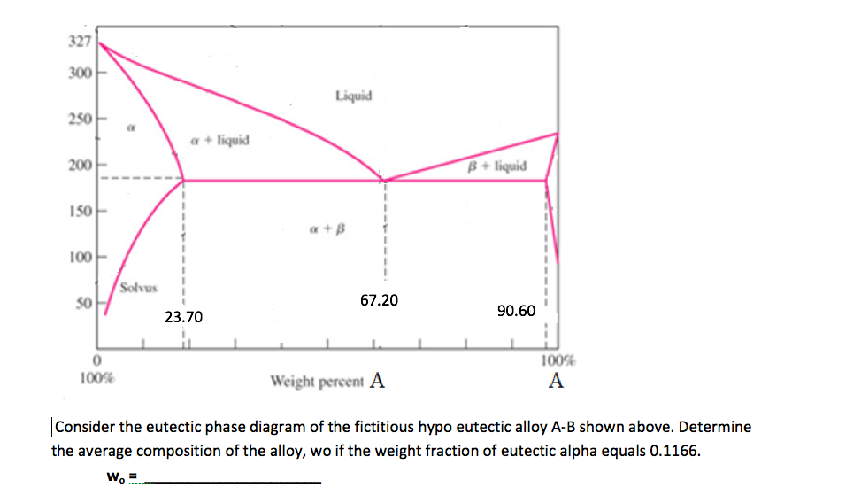 Solved |Consider the eutectic phase diagram of the | Chegg.com