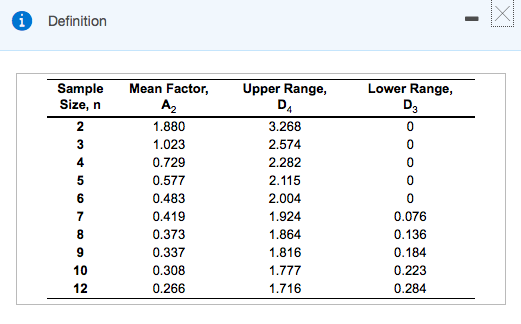 Solved Refer to Table S6.1- Factors for Computing Control | Chegg.com