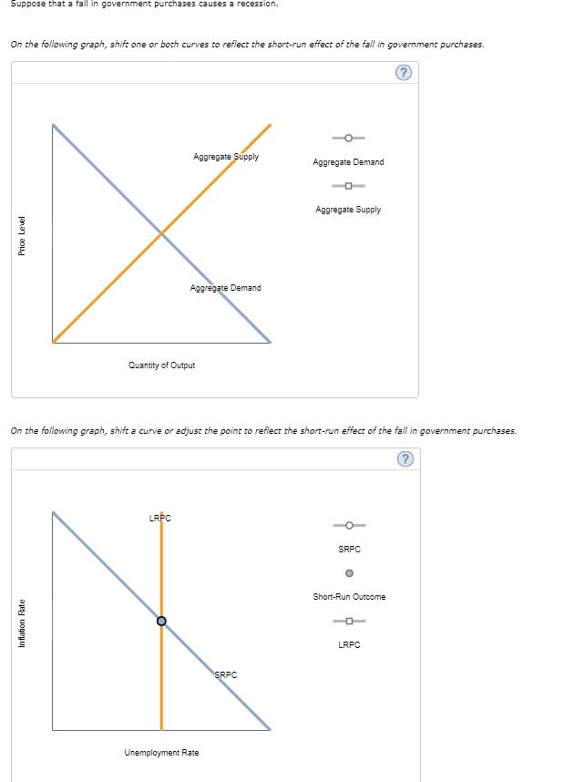Solved Suppose that a fall in government purchases causes a | Chegg.com
