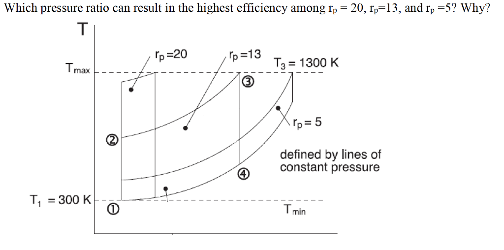 Solved Which pressure ratio can result in the highest | Chegg.com