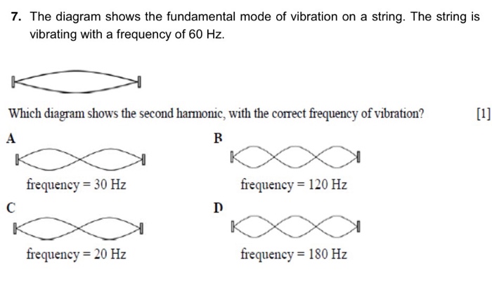 What Is Fundamental Mode Of Vibration Class 12