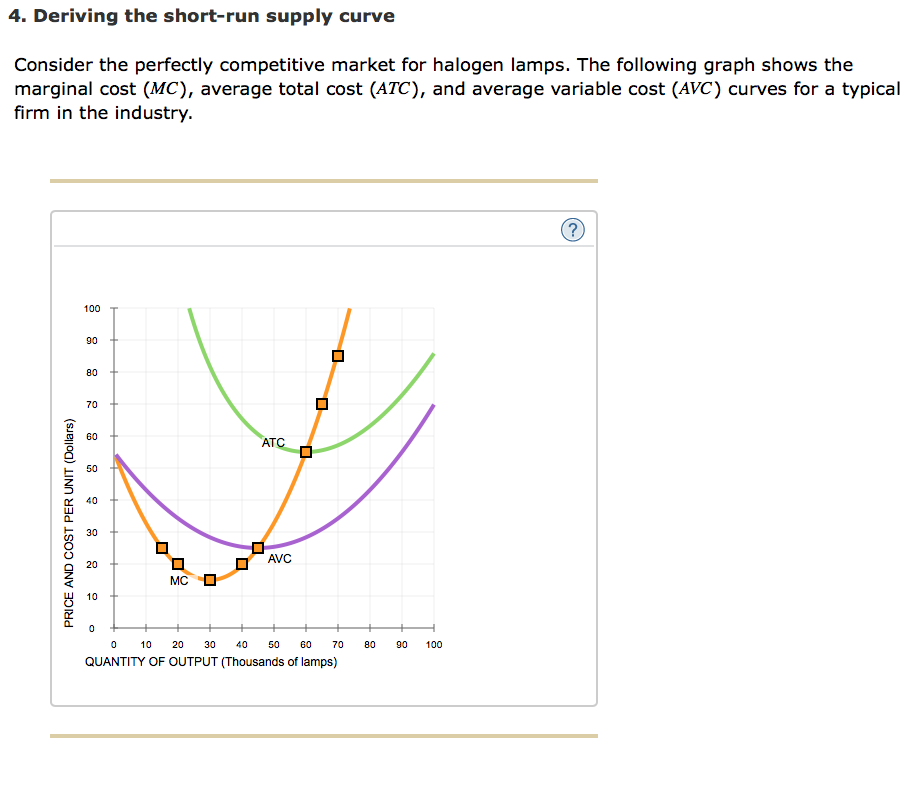 Solved 4. Deriving the shortrun supply curve Consider the
