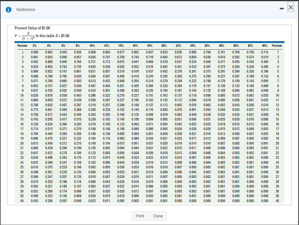 Solved Requirement 1. Calculate the payback period and the | Chegg.com