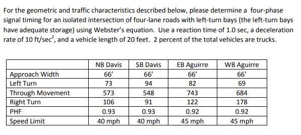 Solved For the geometric and traffic characteristics | Chegg.com