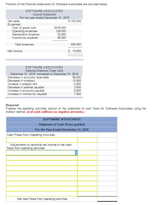 Solved Portions of the financial statements for Software | Chegg.com