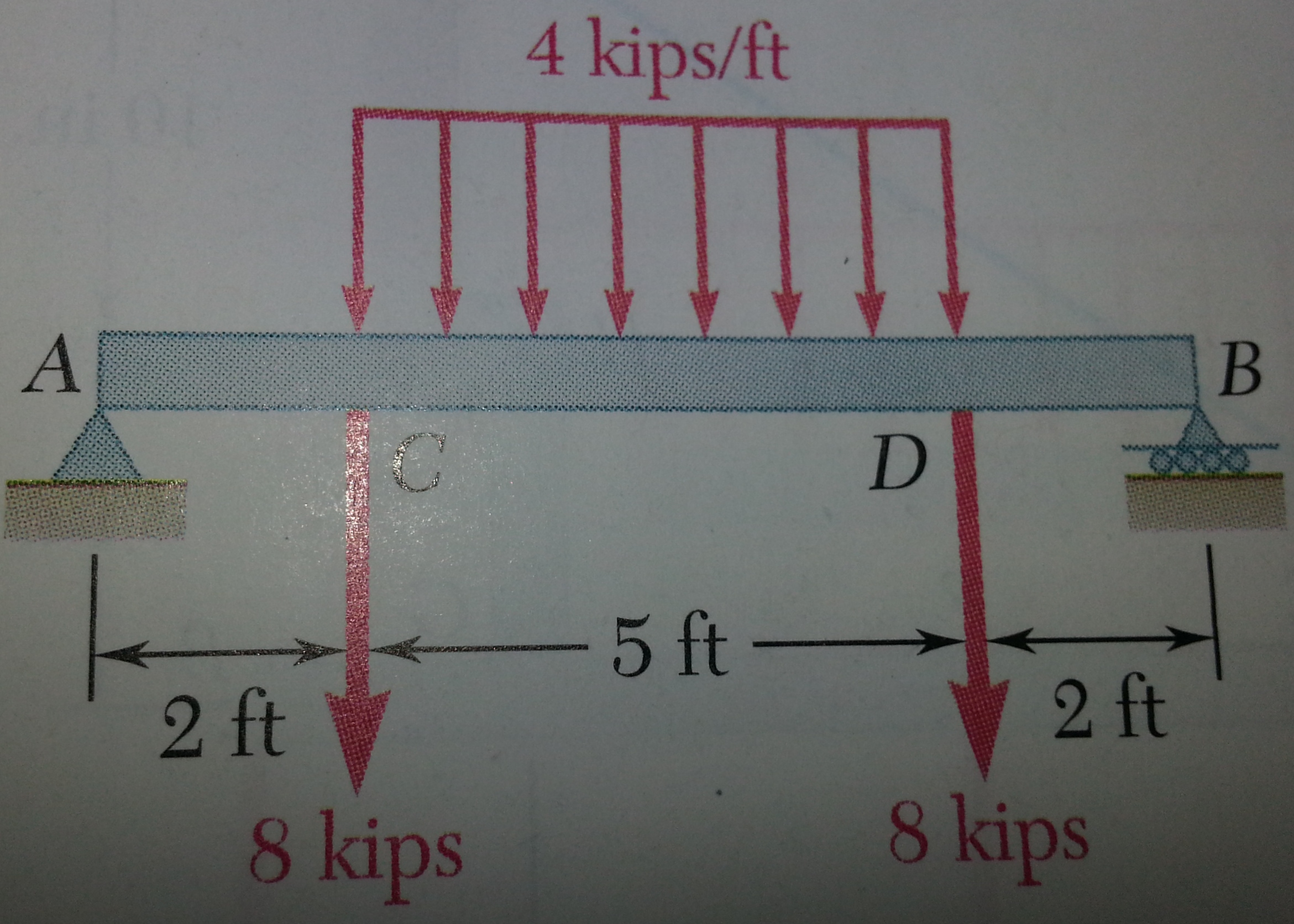 Solved For The Beam And Loading Shown, (a) Draw The Shear | Chegg.com