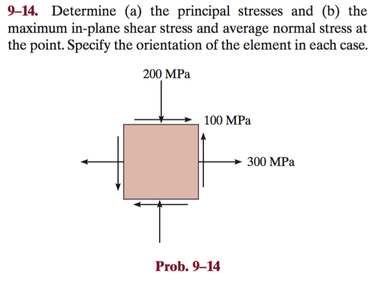 Determine A The Principal Stresses And B The Maximum - Jazmyn-has-Fox