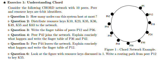 Exercice 1: Understanding Chord Consider the | Chegg.com image.