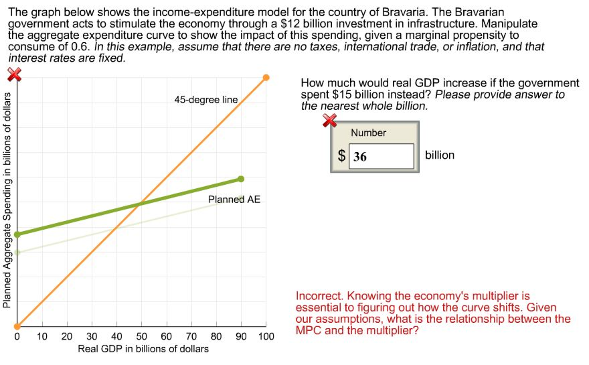 solved-the-graph-below-shows-the-income-expenditure-model-chegg