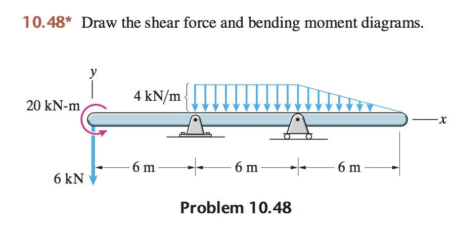 Solved 10.48* Draw the shear force and bending moment | Chegg.com