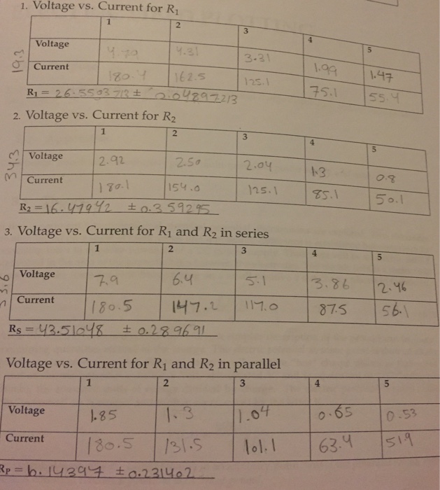 Solved We did an experiment for Voltage Vs current, and we | Chegg.com