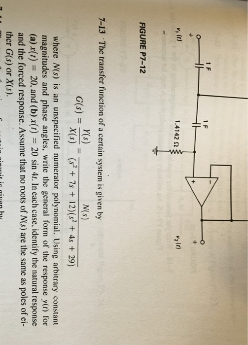 Solved The transfer function of a certain system is given by | Chegg.com