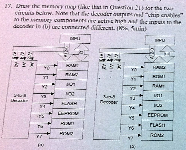 Solved Draw the memory' map (like that in Question 21) for | Chegg.com