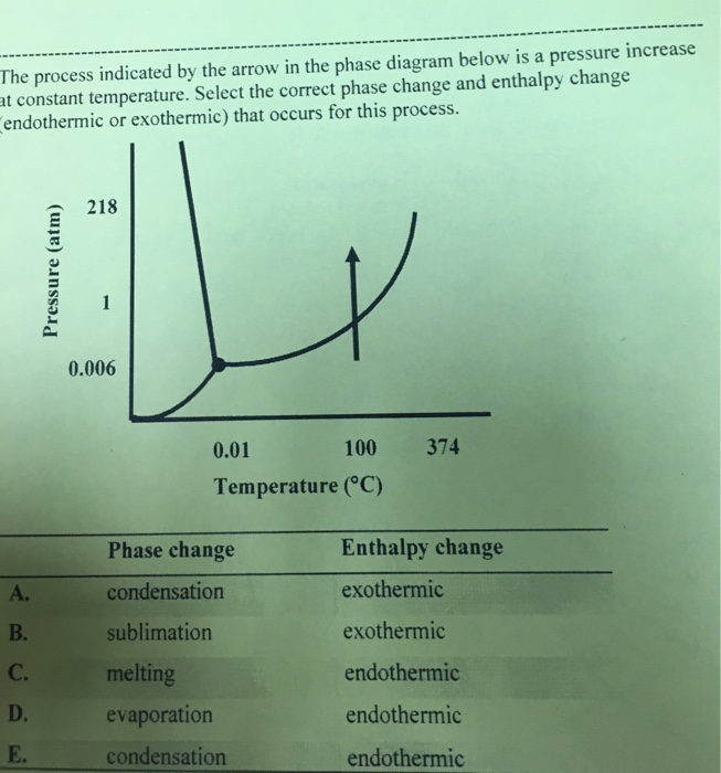 Solved The process indicated by the arrow in the phase
