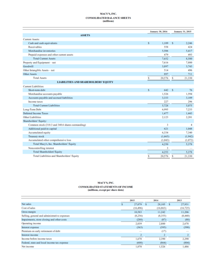 Solved MACY SA INC CONSOLIDATED BALANCE SHEETS (millions)