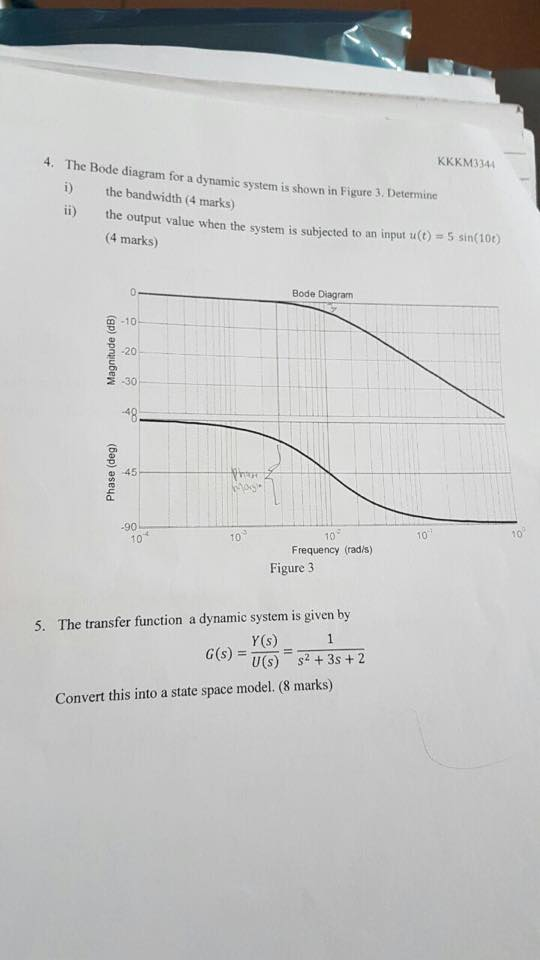Solved The bode diagram for a dynamic system is shows in fig | Chegg.com