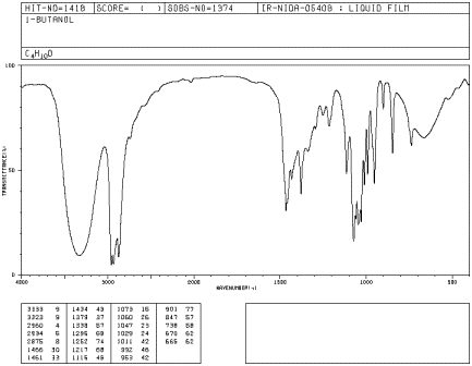 Solved: Identify The Structure Of The Bonds That Allows Yo... | Chegg.com