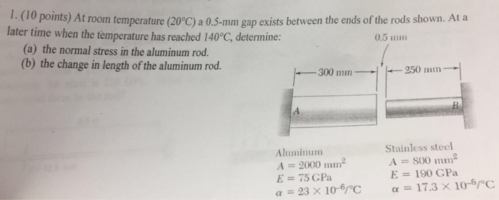 Solved At Room Temperature (20 Degree C) A 0.5-mm Gap Exists | Chegg.com