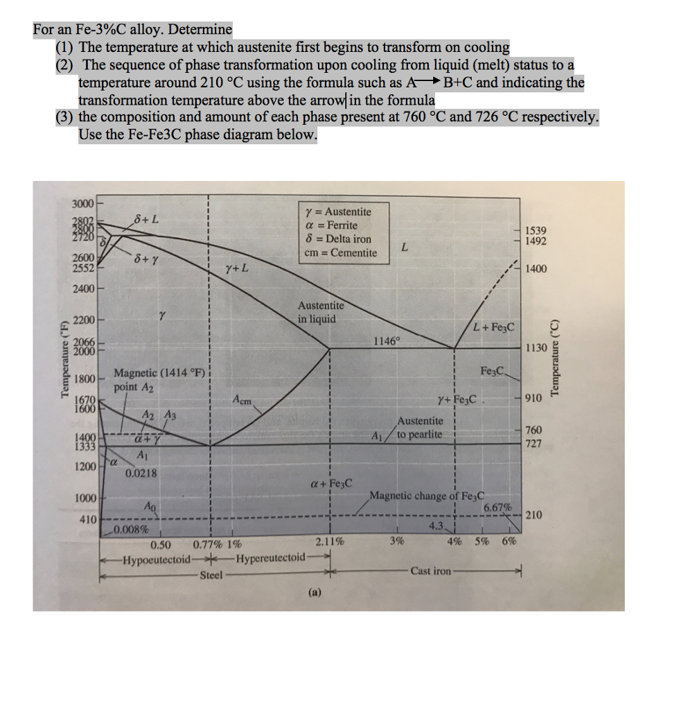 Solved For an Fe3C alloy. Determine (1) The temperature at