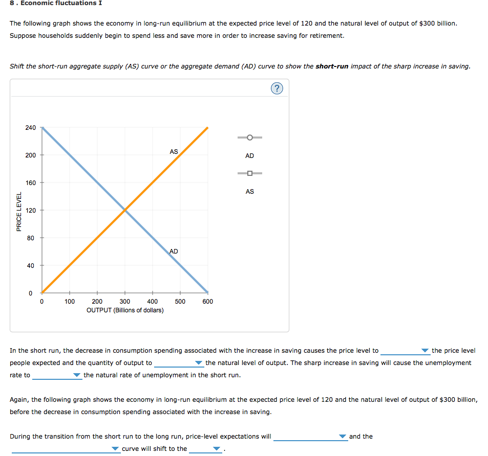 Solved 8. Economic fluctuations I The following graph shows | Chegg.com