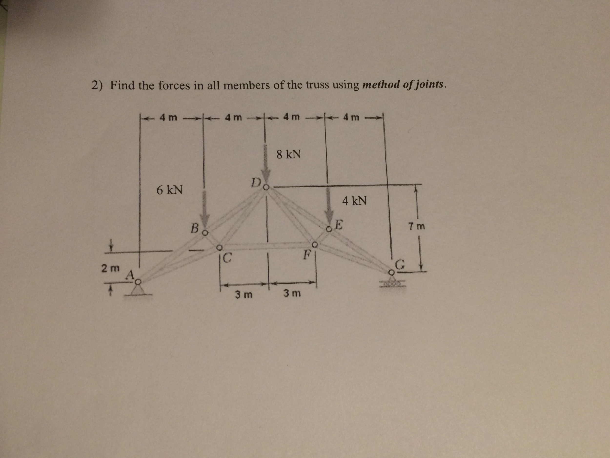 Solved Find the forces in all members of the truss using | Chegg.com