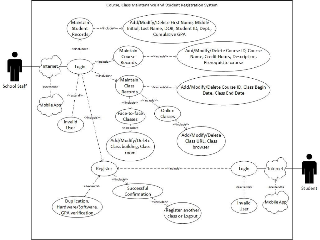 Use Case Diagram Functional Requirements Robhosking Diagram