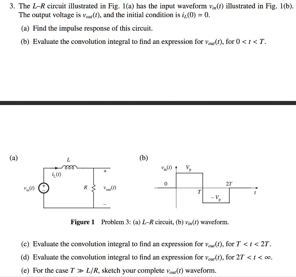 Solved 3. The L-R circuit illustrated in Fig. 1(a) has the | Chegg.com