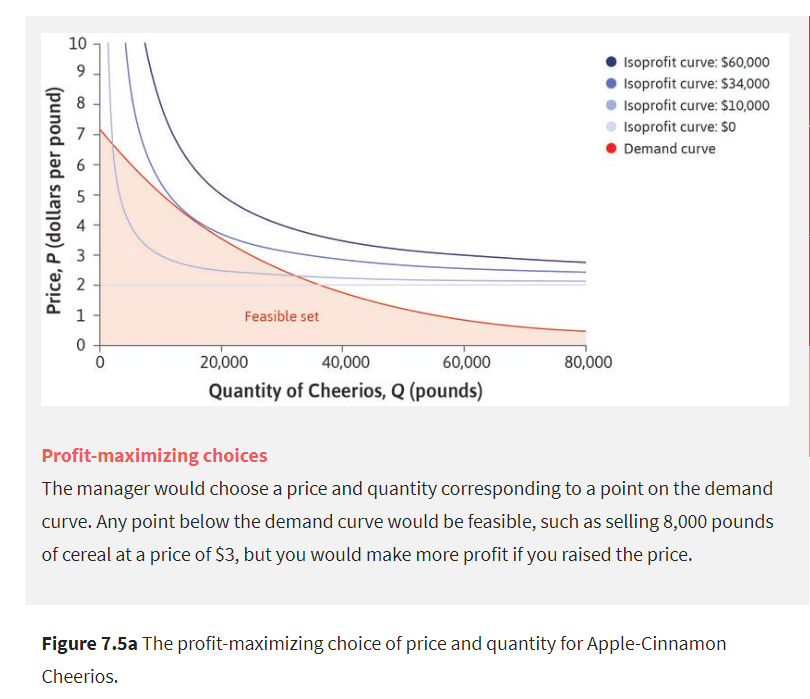 10-1-isoprofit-curve-s60-000-isoprofit-curve-chegg