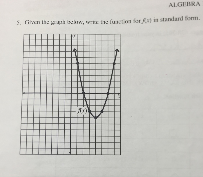 Solved Given the graph below, write the function for f(x) in | Chegg.com