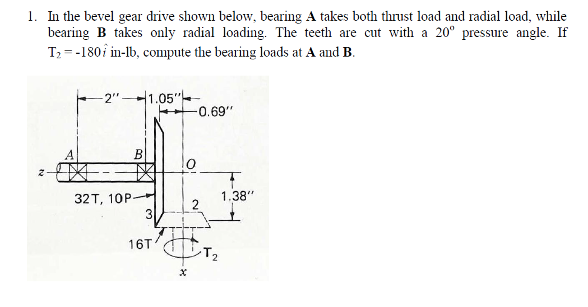 Solved In The Bevel Gear Drive Shown Below, Bearing A Takes | Chegg.com