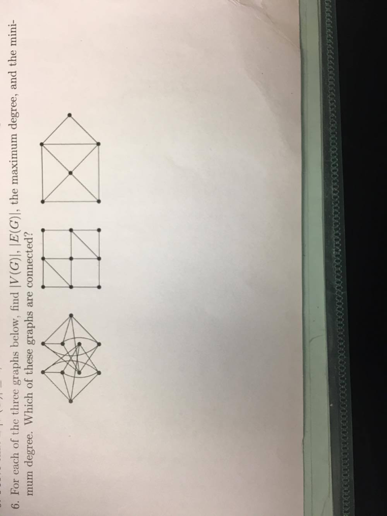 Solved For each of the three graphs below, find |V(G)|, | Chegg.com