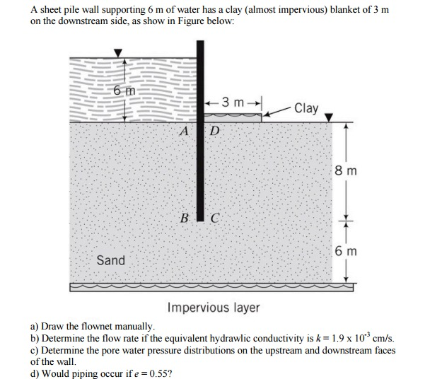 Solved A sheet pile wall supporting 6 m of water has a clay | Chegg.com