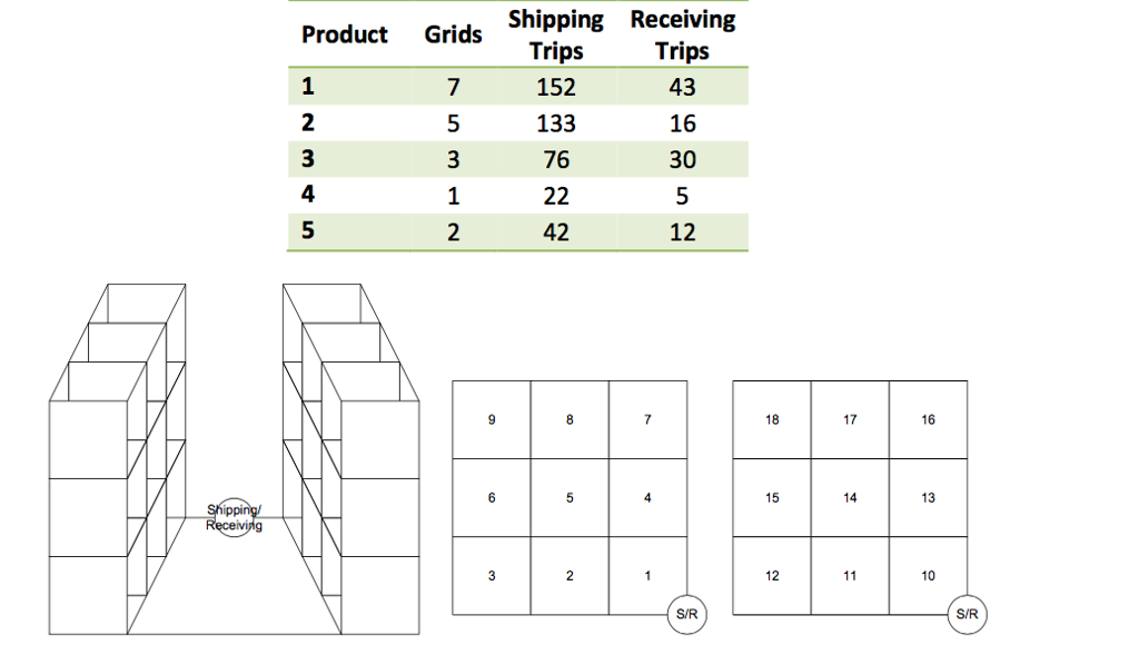 Solved A dedicated storage system is to be used in a | Chegg.com