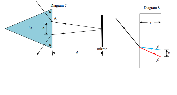 Solved Answer the following questions with their respective | Chegg.com