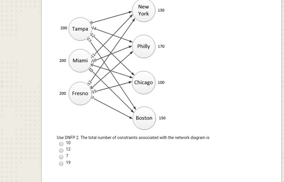 Solved Use DNFP 2. The total number of constraints | Chegg.com