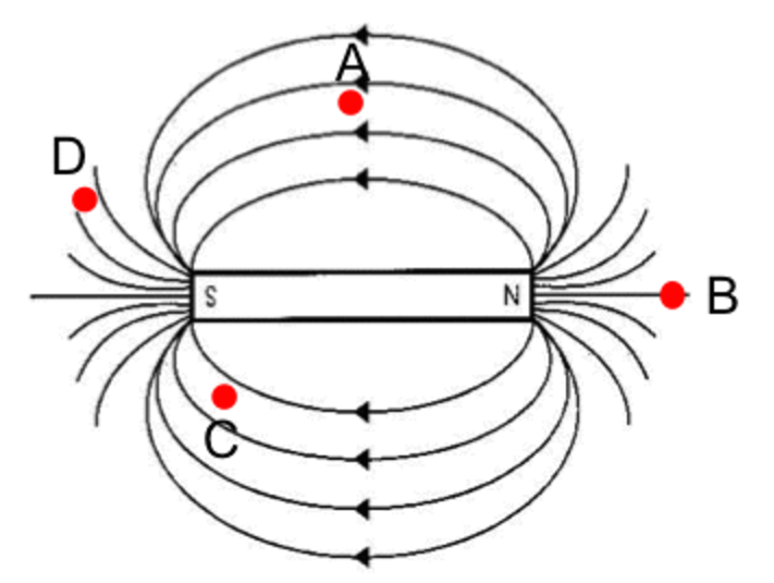 Solved 1.A proton enters a homogeneous field