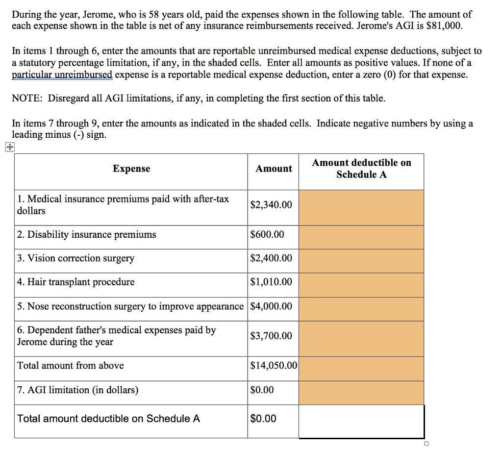 2017 deductible medical expenses schedule a