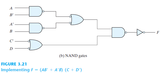 Solved AB (b) NAND gates FIGURE 3.21 Implementing F (AB'A'B) | Chegg.com