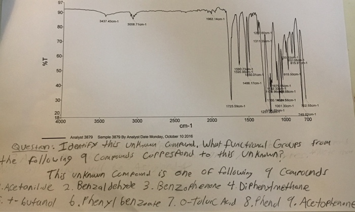 solved-identify-this-unknown-compound-what-functional-chegg